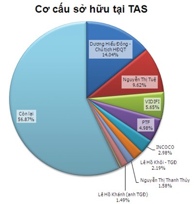 Phía sau lời cảnh báo tại TAS